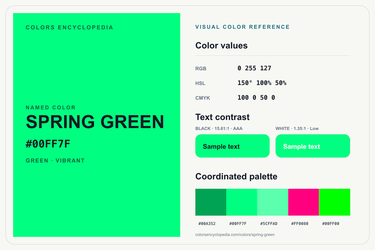 Spring Green color reference infographic showing #00FF7F, RGB and HSL values, a coordinated palette, and black and white text contrast.