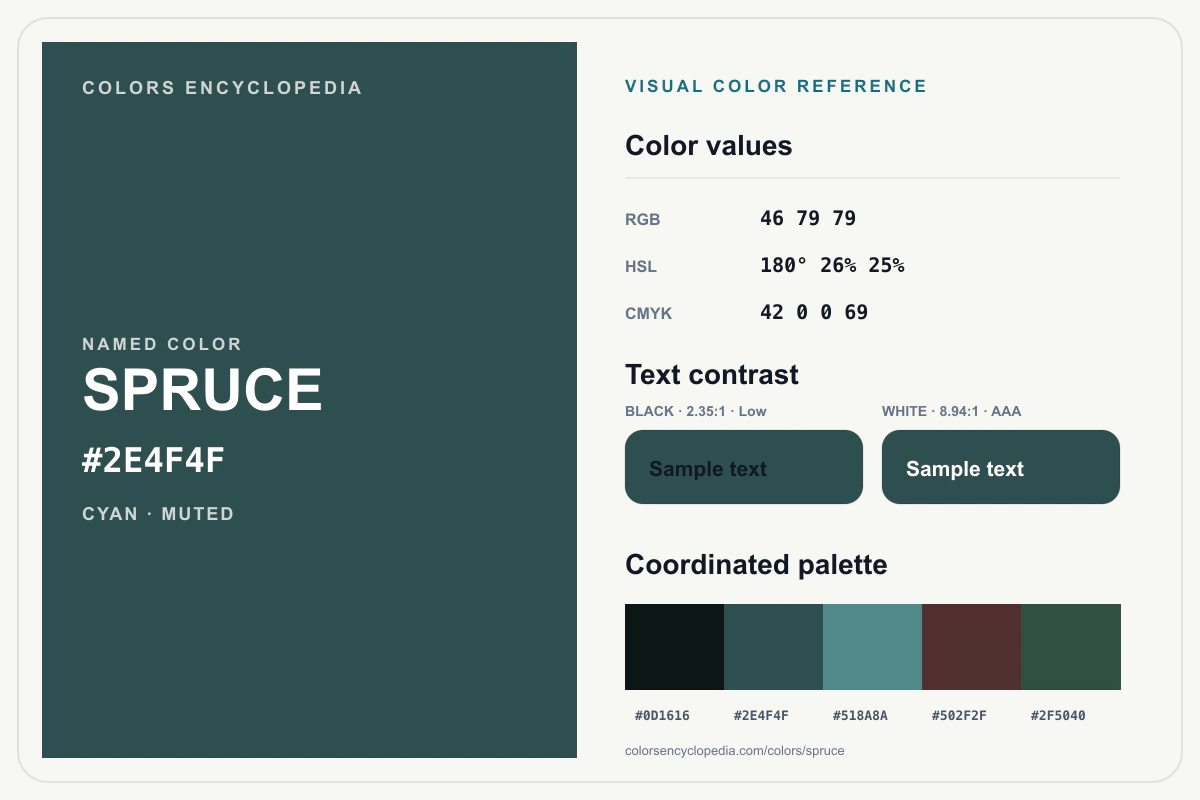 Spruce color reference infographic showing #2E4F4F, RGB and HSL values, a coordinated palette, and black and white text contrast.