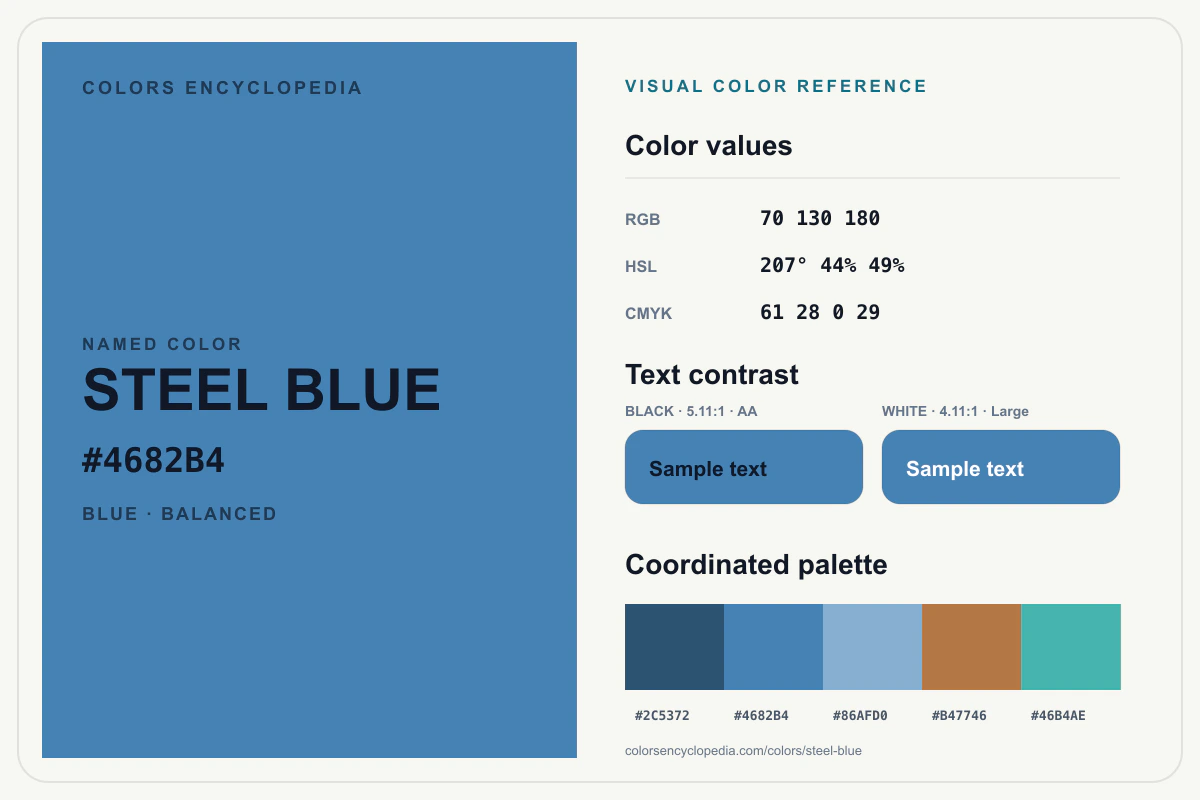 Steel Blue color reference infographic showing #4682B4, RGB and HSL values, a coordinated palette, and black and white text contrast.