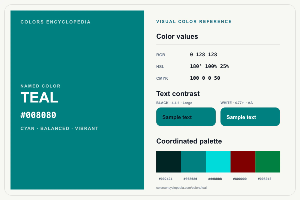 Teal color reference infographic showing #008080, RGB and HSL values, a coordinated palette, and black and white text contrast.