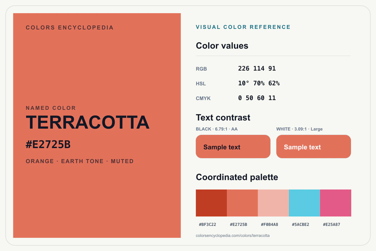 Terracotta color reference infographic showing #E2725B, RGB and HSL values, a coordinated palette, and black and white text contrast.