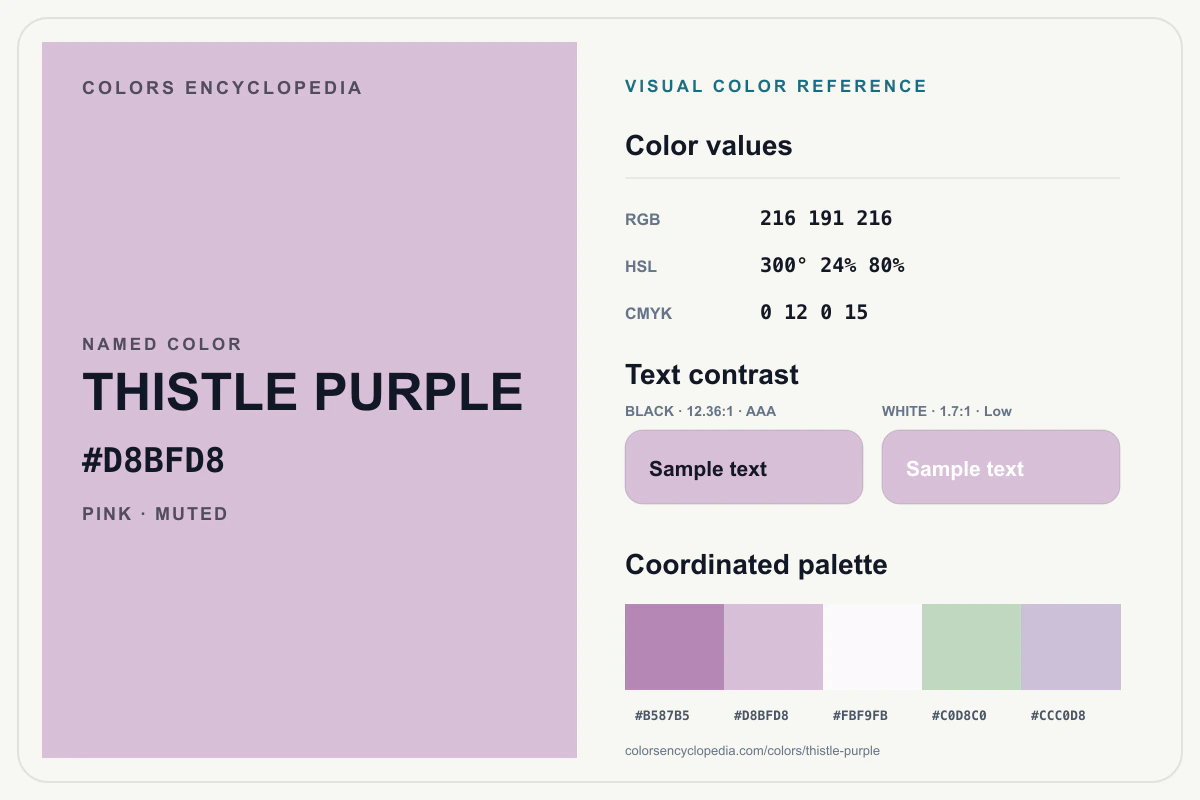 Thistle Purple color reference infographic showing #D8BFD8, RGB and HSL values, a coordinated palette, and black and white text contrast.