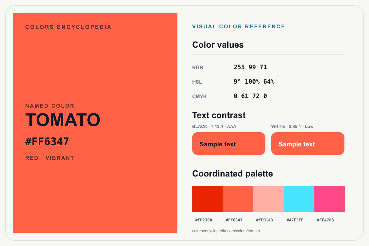 Tomato color reference infographic showing #FF6347, RGB and HSL values, a coordinated palette, and black and white text contrast.