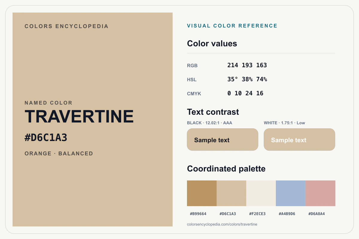 Travertine color reference infographic showing #D6C1A3, RGB and HSL values, a coordinated palette, and black and white text contrast.