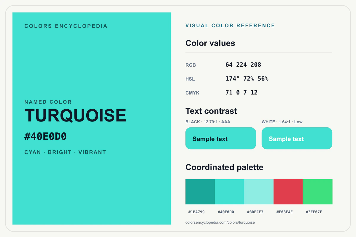 Turquoise color reference infographic showing #40E0D0, RGB and HSL values, a coordinated palette, and black and white text contrast.