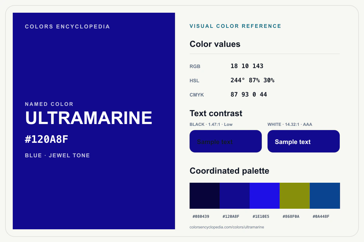 Ultramarine color reference infographic showing #120A8F, RGB and HSL values, a coordinated palette, and black and white text contrast.