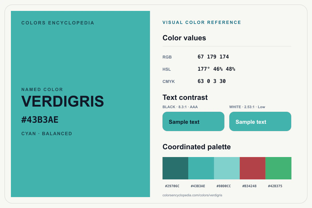 Verdigris color reference infographic showing #43B3AE, RGB and HSL values, a coordinated palette, and black and white text contrast.