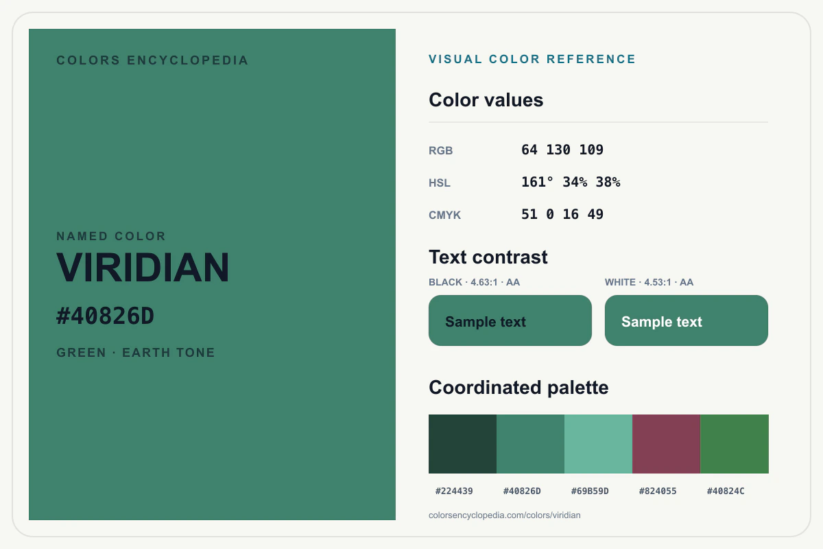 Viridian color reference infographic showing #40826D, RGB and HSL values, a coordinated palette, and black and white text contrast.