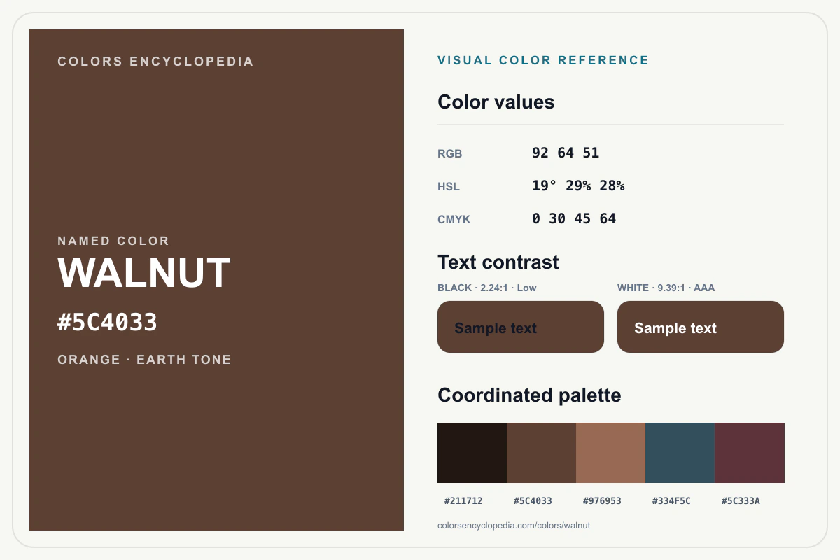 Walnut color reference infographic showing #5C4033, RGB and HSL values, a coordinated palette, and black and white text contrast.