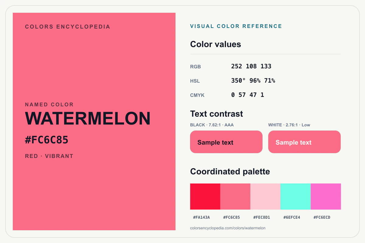 Watermelon color reference infographic showing #FC6C85, RGB and HSL values, a coordinated palette, and black and white text contrast.