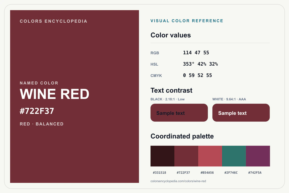 Wine Red color reference infographic showing #722F37, RGB and HSL values, a coordinated palette, and black and white text contrast.