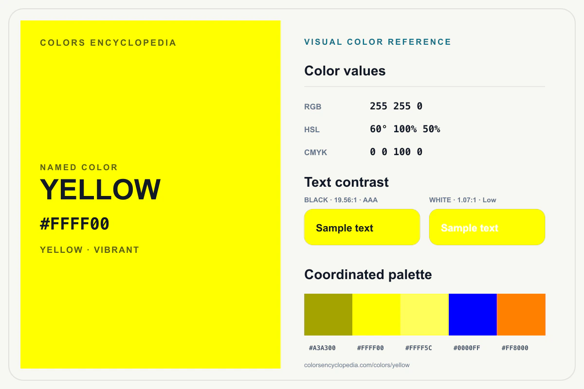 Yellow color reference infographic showing #FFFF00, RGB and HSL values, a coordinated palette, and black and white text contrast.