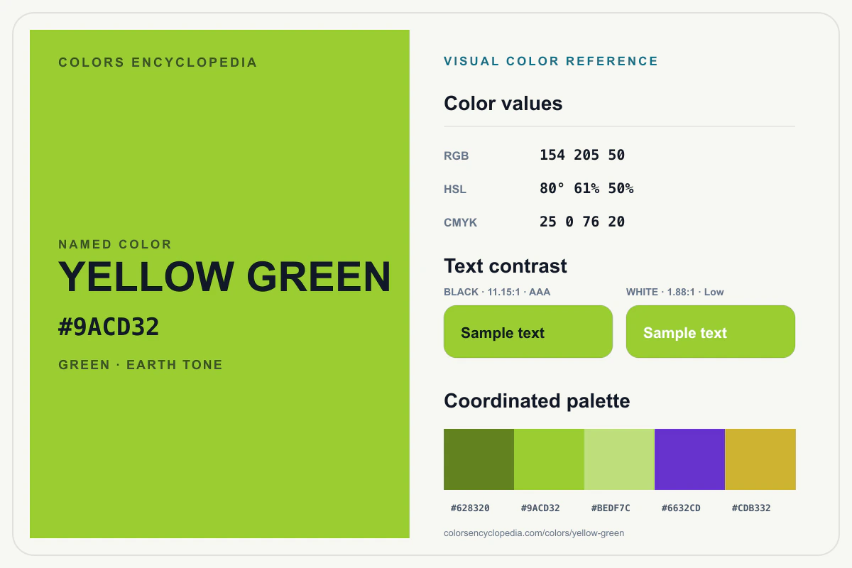 Yellow Green color reference infographic showing #9ACD32, RGB and HSL values, a coordinated palette, and black and white text contrast.
