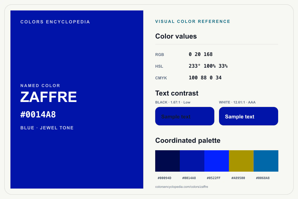 Zaffre color reference infographic showing #0014A8, RGB and HSL values, a coordinated palette, and black and white text contrast.